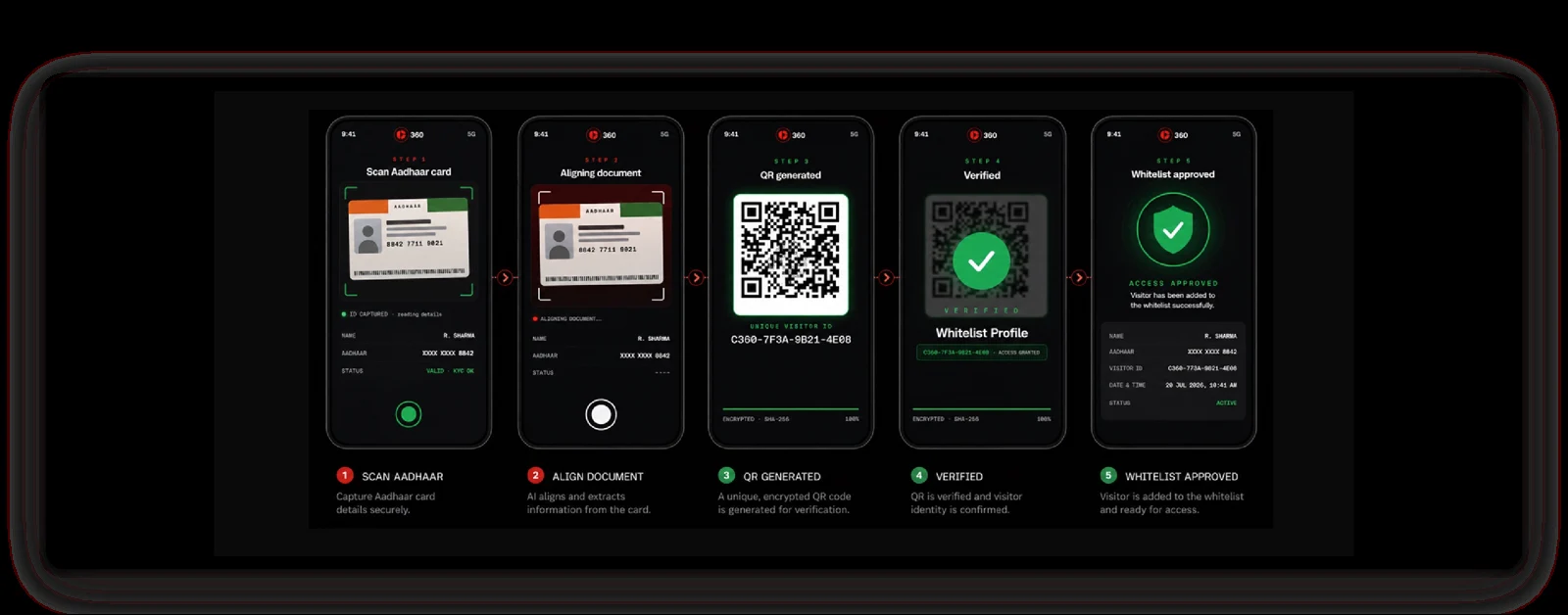 Visitor ID check and QR pass at security reception